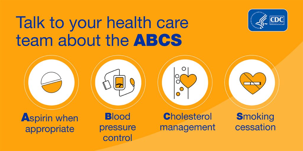 Infographic describing the ABCs of Heart Health