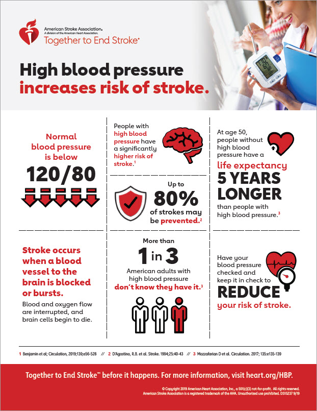 Infographic about blood pressure and strokes