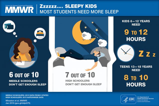 Infographic about how much sleep kids need