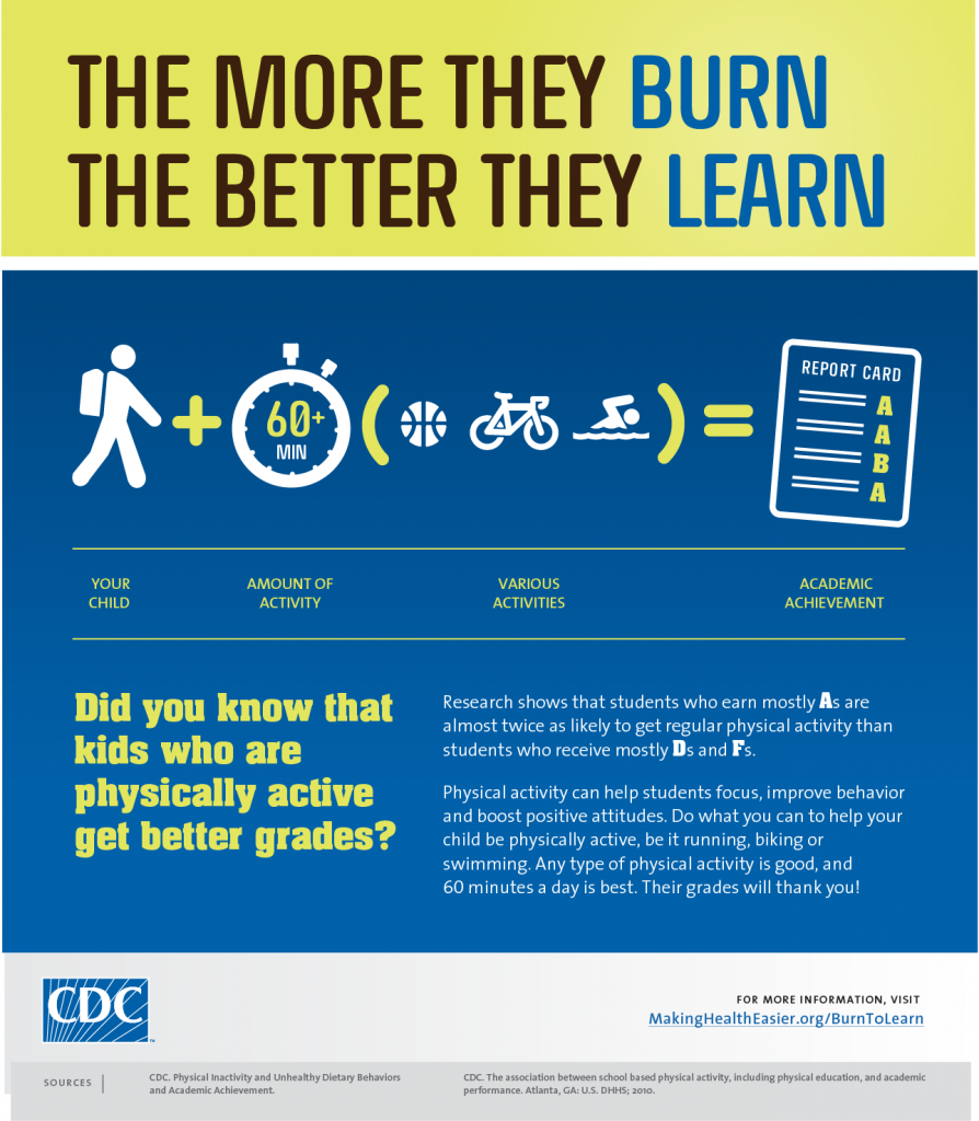 Infographic about the importance of kids being active